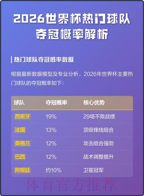 世界杯球队夺冠热门预测分析